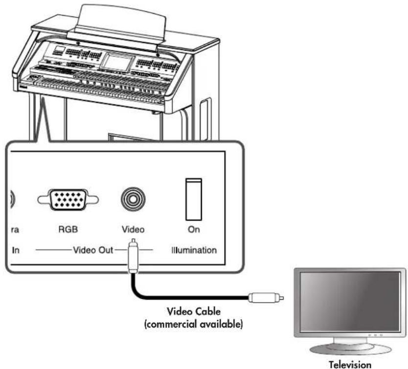 ROLAND Music Atelier AT-900 - Making the Connections - 1