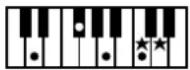 ROLAND Music Atelier AT-900 - MEMO - 15