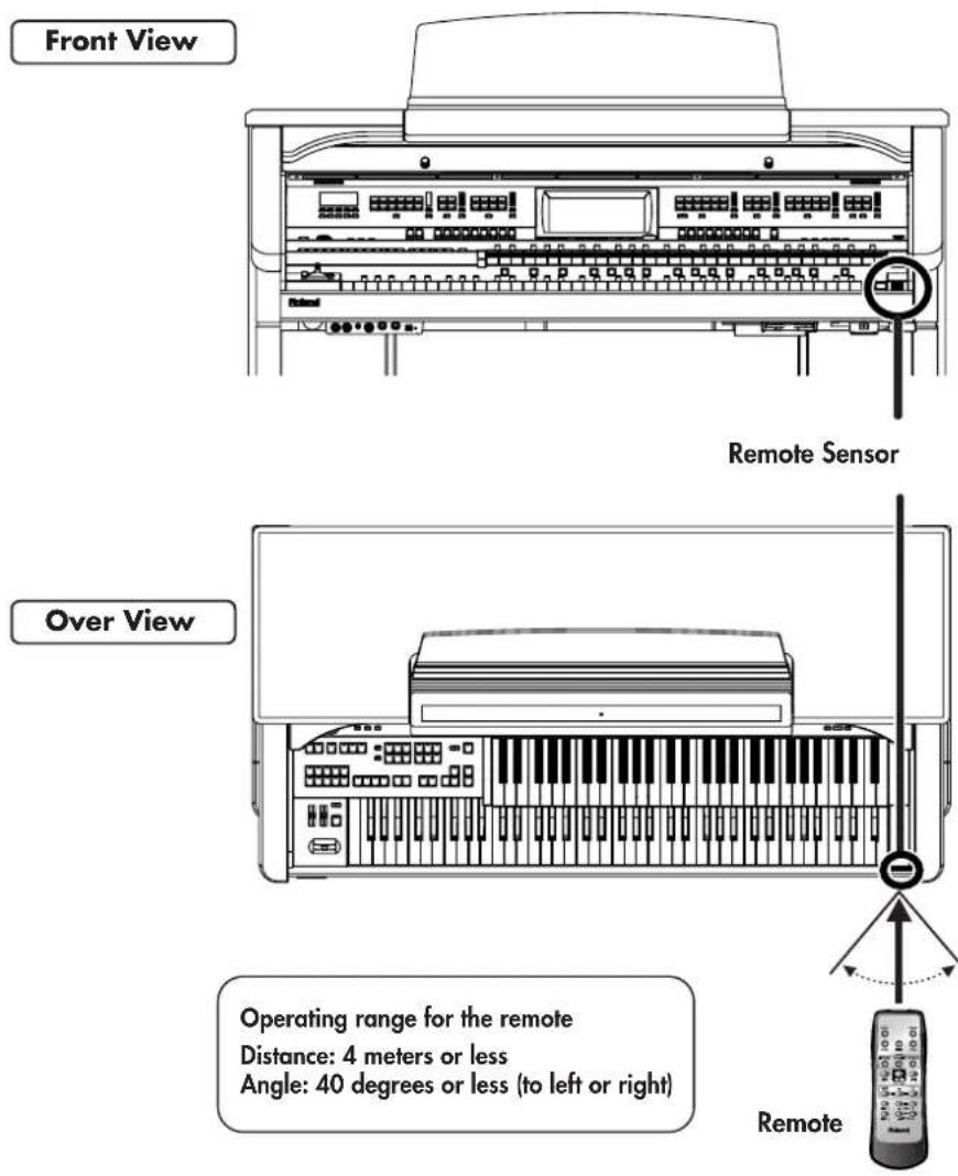 ROLAND Music Atelier AT-900 - Using the Remote - 1