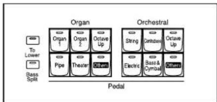 ROLAND Music Atelier AT-900 - Functions of the Upper/Lower/Pedal Bass Sound Select Buttons - 3