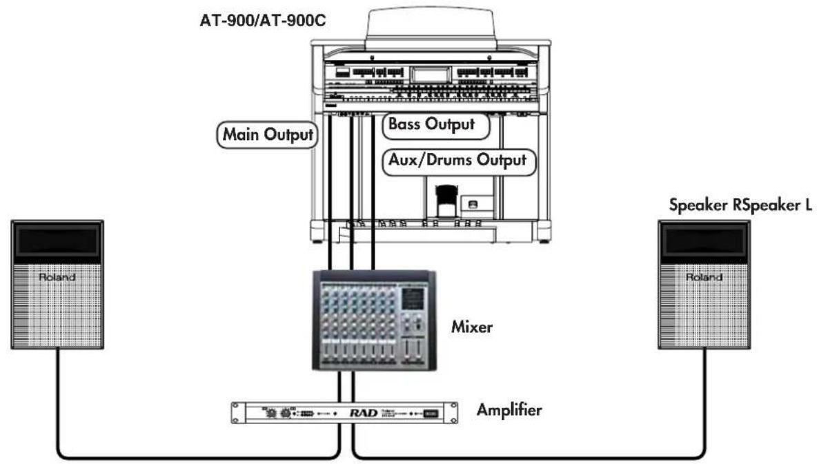 ROLAND Music Atelier AT-900 - A Setup for a Recital - 1