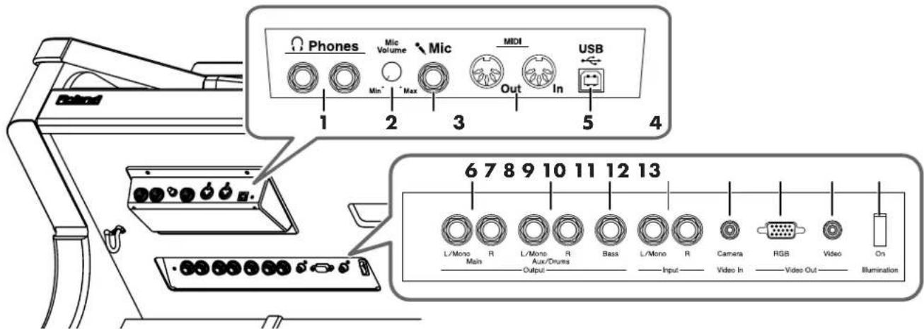 ROLAND Music Atelier AT-900 - Name and Functions of Jack and Connectors - 1