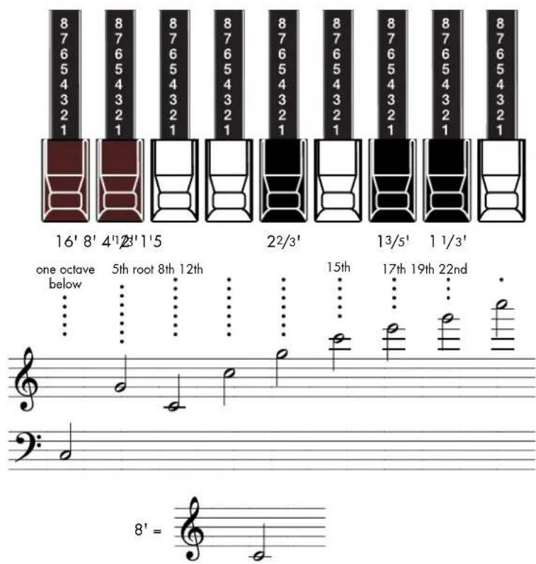ROLAND Music Atelier AT-900 - What's the feet? - 1