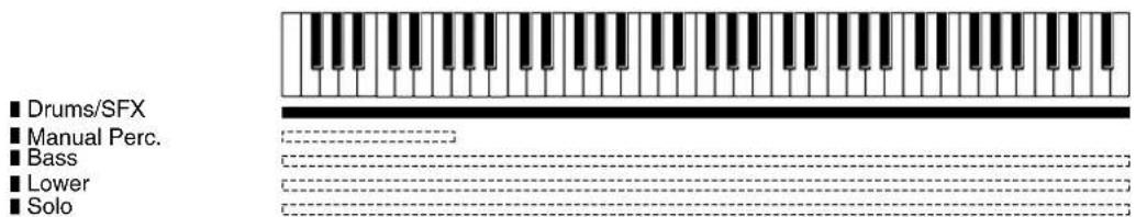 ROLAND Music Atelier AT-900 - Playing Drum Sounds from the Entire Lower Keyboard - 1