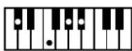 ROLAND Music Atelier AT-900 - MEMO - 62