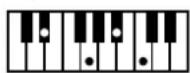 ROLAND Music Atelier AT-900 - MEMO - 64