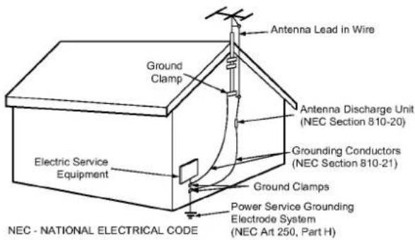 Antenna Lead in Wire Ground Clamp Antenna Discharge Unit (NEC Section 810-20) Grounding Conductors (NEC Section 810-21) Electric Service Equipment Ground Clamps Power Service Grounding Electrode System (NEC Art 250, Part H) NEC - NATIONAL ELECTRICAL CODE