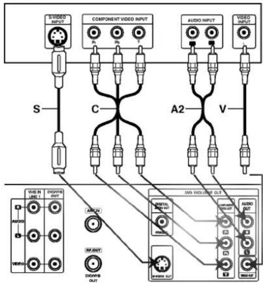 LG V694MK - Conexión de Component Video (Color Stream®) - 1