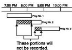 LG V694MK - Program Priority - 1