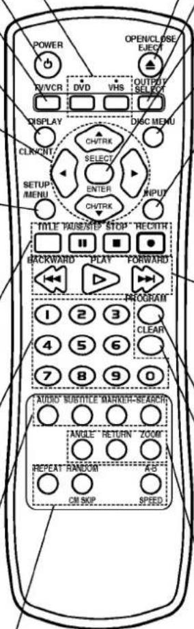 POWER R/VCR DV VHS OUTPUT SELECT DISPLAY CLINICNT DHTRK DISC MENU SETUP /MENU CH/TRK ENTER CH/TRK INPUT TITLE PAUSE/MES STOP RECITH BACKWARD PLAY FORWARD PROGRAM 1 2 3 CLEAR 4 5 6 7 8 9 0 AUDIO SUBTITLE MARKET-SEARCH ANGLE "RETURN" ZOOM REPEAT RANDOM A/B CMI SKIP SPEED