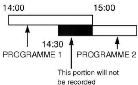 14:00 15:00 14:30 PROGRAMME 1 PROGRAMME 2 This portion will not be recorded