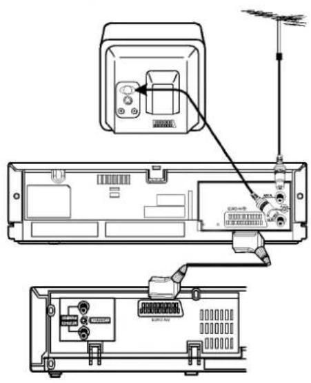 Technical diagram showing internal components of a device with labeled ports and wiring, including an antenna and cable connections.