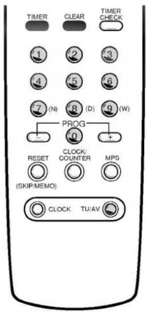 TIMER CLEAR TIMER CHECK ① ② ③ ④ ⑤ ⑥ ⑦ (N) ⑧ (D) ⑨ (W) PROG - + RESET CLOCK/ COUNTER MPS (SKIP/MEMO) CLOCK TU/AV