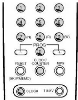 1 2 3 4 5 6 7 (N) 8 (O) 9 (W) PROG 0 + RESET CLOCK/ COUNTER MPS (SKIP/MEMO) CLOCK TU/AV