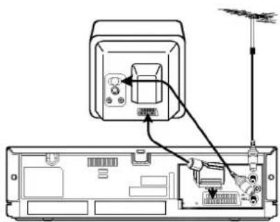 Diagram showing a device with an antenna connected to a panel, highlighting the internal components and signal flow.