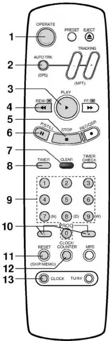 OPERATE PRESET EJECT AUTO TRK (AEPS) TRACKING (MFT) PLAY REW/ FF/ P/STILL STOP REDOSR TIMER CLEAR TIMER CHECK 1 2 3 4 5 6 7 (N) 8 (D) 9 (W) PROG 0 RESET CLOCK/ COUNTER MPS (SKIP/MEMO) 11 12 13 CLOCK TU/AV