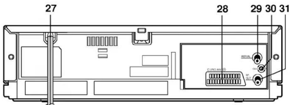 27 28 29 30 31 Aerial EURO AV AC N° OUT
