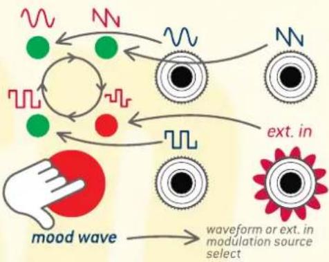 graph TD A["Green dot"] --> B["Waveform"] C["Red dot"] --> D["Waveform"] E["Green dot"] --> F["Waveform"] G["Red dot"] --> H["Waveform"] I["Green dot"] --> J["Waveform"] K["Green dot"] --> L["Waveform"] M["Green dot"] --> N["Waveform"] O["Green dot"] --> P["Waveform"] Q["Green dot"] --> R["Waveform"…