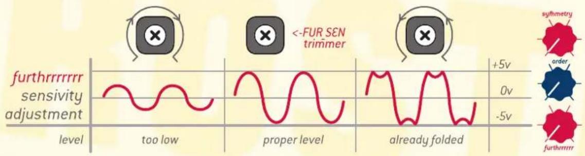 | level | too low | proper level | already folded | |-------|---------|--------------|-----------------| | -5v | | | | | +5v | | | +5v | | 0v | | | +5v | | +5v | | | +5v |