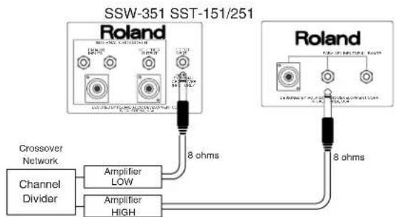 SSW-351 SST-151/251 Roland Crossover Network Channel Divider Amplifier LOW Amplifier HIGH 8 ohms Roland 8 ohms