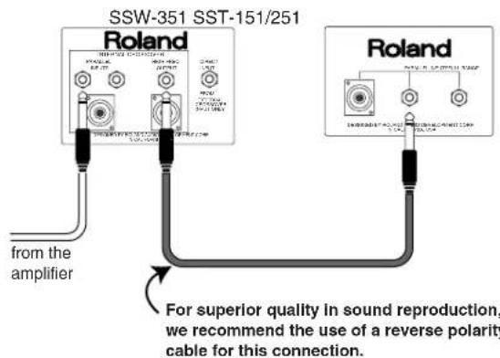 SSW-351 SST-151/251 Roland from the amplifier Roland For superior quality in sound reproduction, we recommend the use of a reverse polarity cable for this connection.