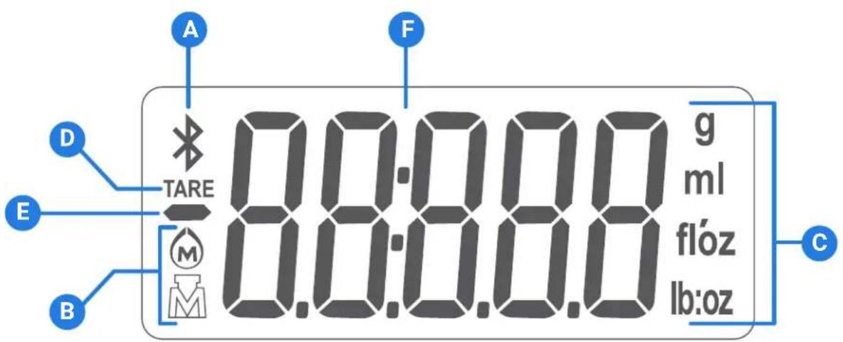 A F D TARE 00:00:00 g ml flóz lb:oz E B C