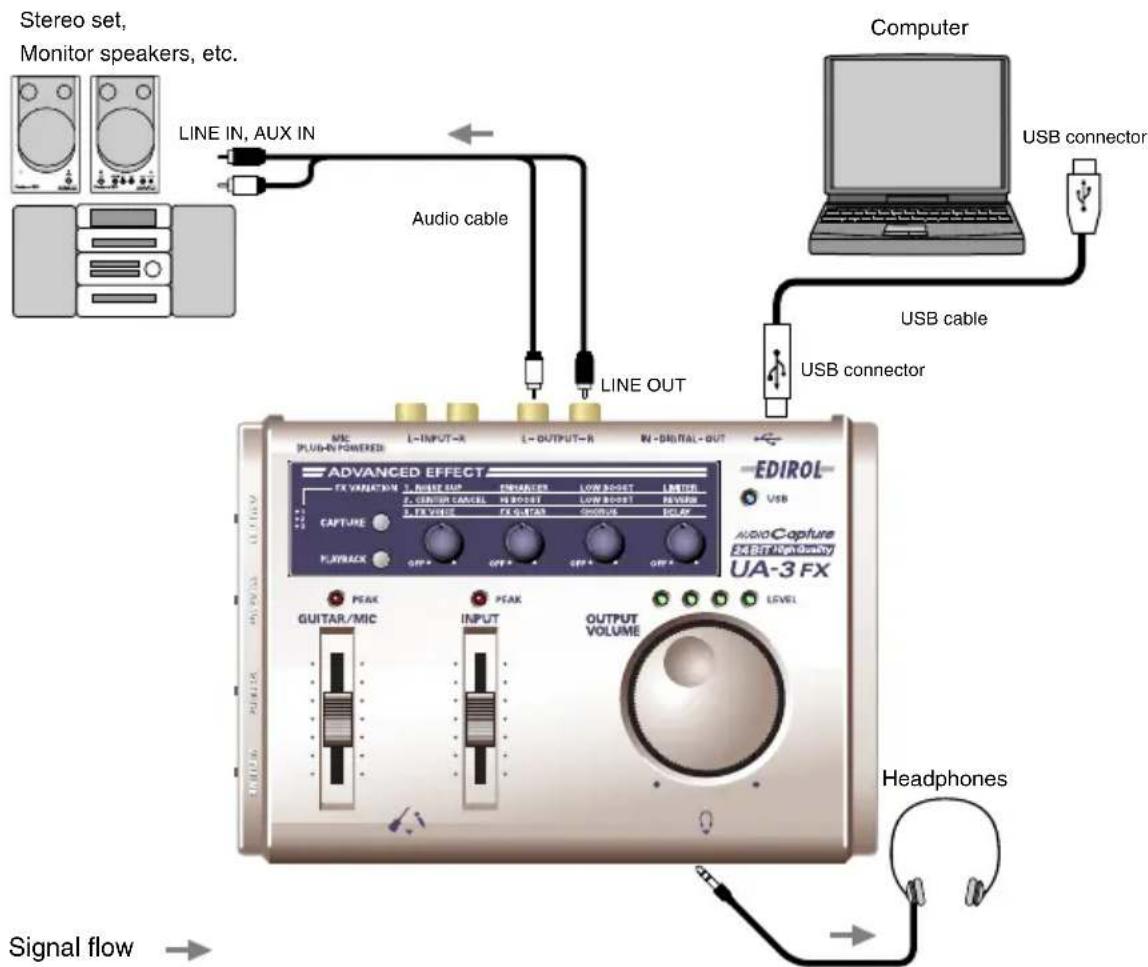 ROLAND UA-3FX - Basic use - 1