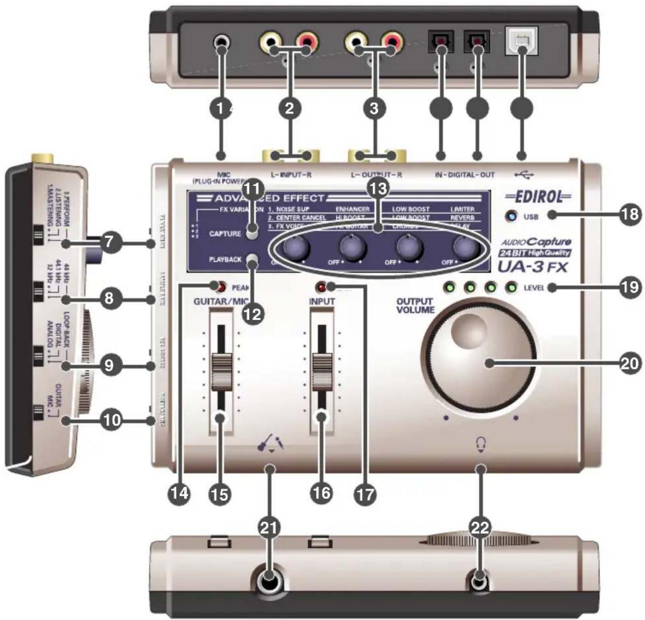 1 2 3 4 5 6 7 8 9 10 11 12 13 14 15 16 17 18 19 20 21 22 MIC I/PLUG-IN POWER L-INPUT-R L-OUTPUT-R IN-DIGITAL-OUT ADVANCED EFFECT FX VARIATION 1. NOISE SUP ENHANCER LOW BOOST LIMITER 2. CENTER CANCEL HIBOOST LOWBOOST REVERB 2. FX VOICE FOR GUITAR CHANGES DISPLAY CAPTURE PLAYBACK OFF* OFF* EDIROL= USB AUDIO Capture 24 BIT High Quality UA-3 FX LEVEL