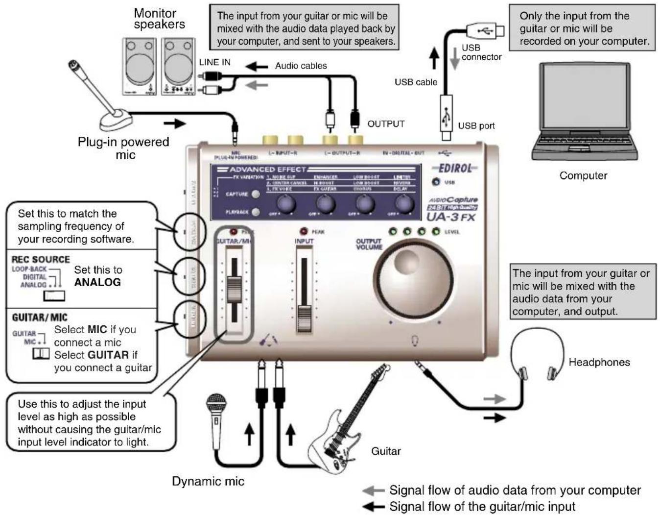 ROLAND UA-3FX - Recording a guitar or mic - 1