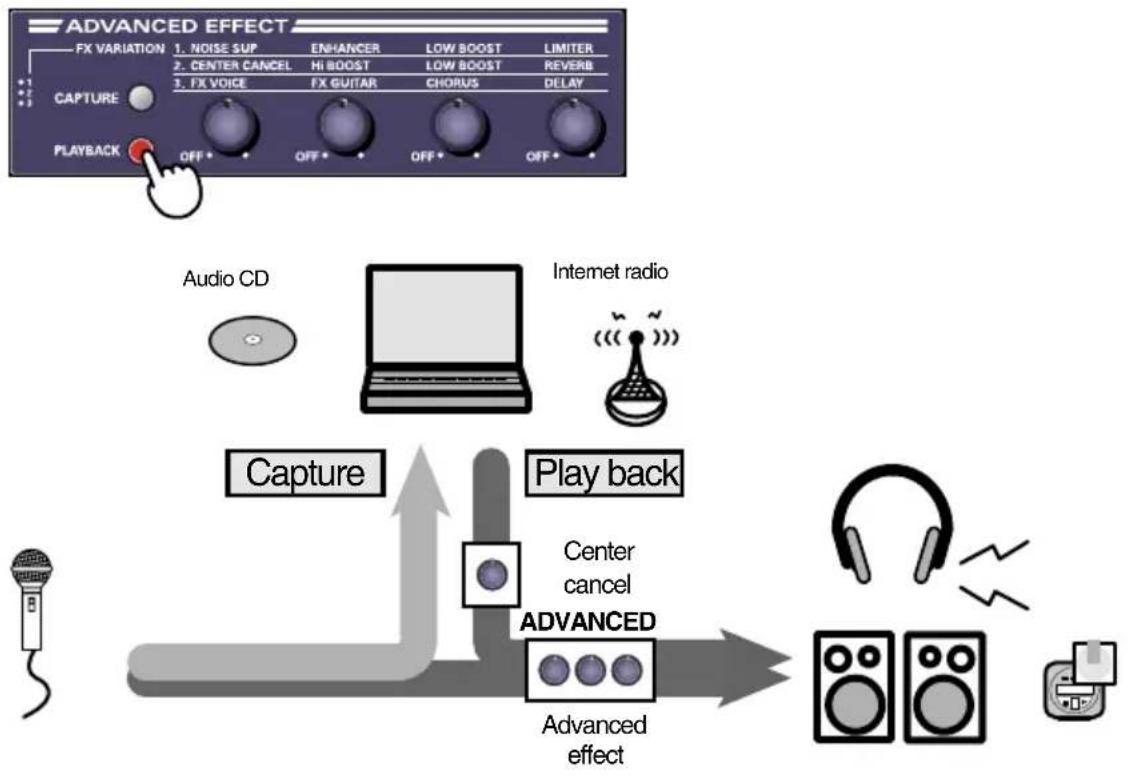 ROLAND UA-3FX - ■ Advanced 3 Apply effects to the recording or playback - 3