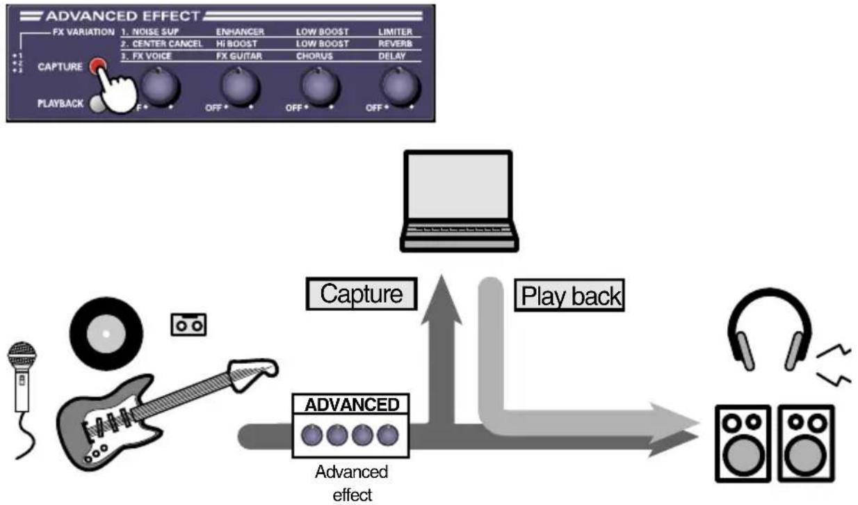 ROLAND UA-3FX - ■ Advanced 3 Apply effects to the recording or playback - 2