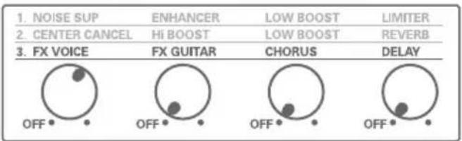 1. NOISE SUP 2. CENTER CANCEL 3. FX VOICE ENHANCER HI BOOST FX GUITAR LOW BOOST LOW BOOST CHORUS DELAY OFF • OFF • OFF • OFF •