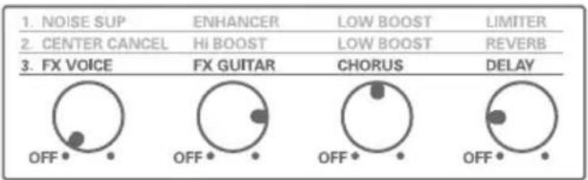 1. NOISE SUP 2. CENTER CANCEL 3. FX VOICE ENHANCER HI BOOST FX GUITAR LOW BOOST LOW BOOST CHORUS DELAY OFF• OFF• OFF• OFF•