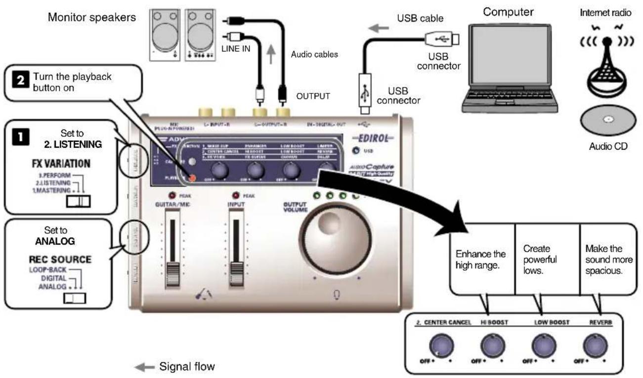 ROLAND UA-3FX - Using the Listening effect - 1