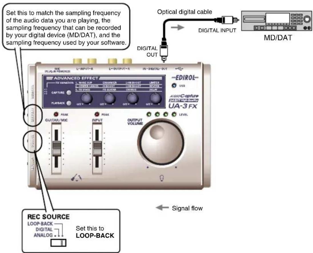 Set this to match the sampling frequency of the audio data you are playing, the sampling frequency that can be recorded by your digital device (MD/DAT), and the sampling frequency used by your software. Optical digital cable DIGITAL INPUT MD/DAT ME PLUG-IN POWERED L-INPUT-R L-OUTPUT-R IN-DIGITAL-OUT ADVANCED EFFECT FX VARIATION L. NONE SVP ENVANCED LOW B/POST LIMITER A/SIO-Capture UNIT HIGH QUALITY CAPTURE 2. FE VAND FX GUITAR CHIKUS DELAY PLAYBACK OUT + SET + OUT + OUT + EDIROL- USB AUDIO-Capture UNIT HIGH QUALITY UA-3 FX PEAK GUITAR/MIC INPUT OUTPUT VOLUME LEVEL REC SOURCE LOOP-BACK DIGITAL ANALOG Set this to LOOP-BACK Signal flow
