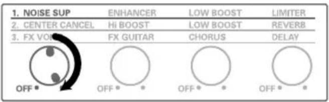 1. NOISE SUP 2. CENTER CANCEL 3. FX VOR ENHANCER HI BOOST FX GUITAR LOW BOOST LOW BOOST CHORUS LIMITER REVERB DELAY OFF * OFF * OFF * OFF * *