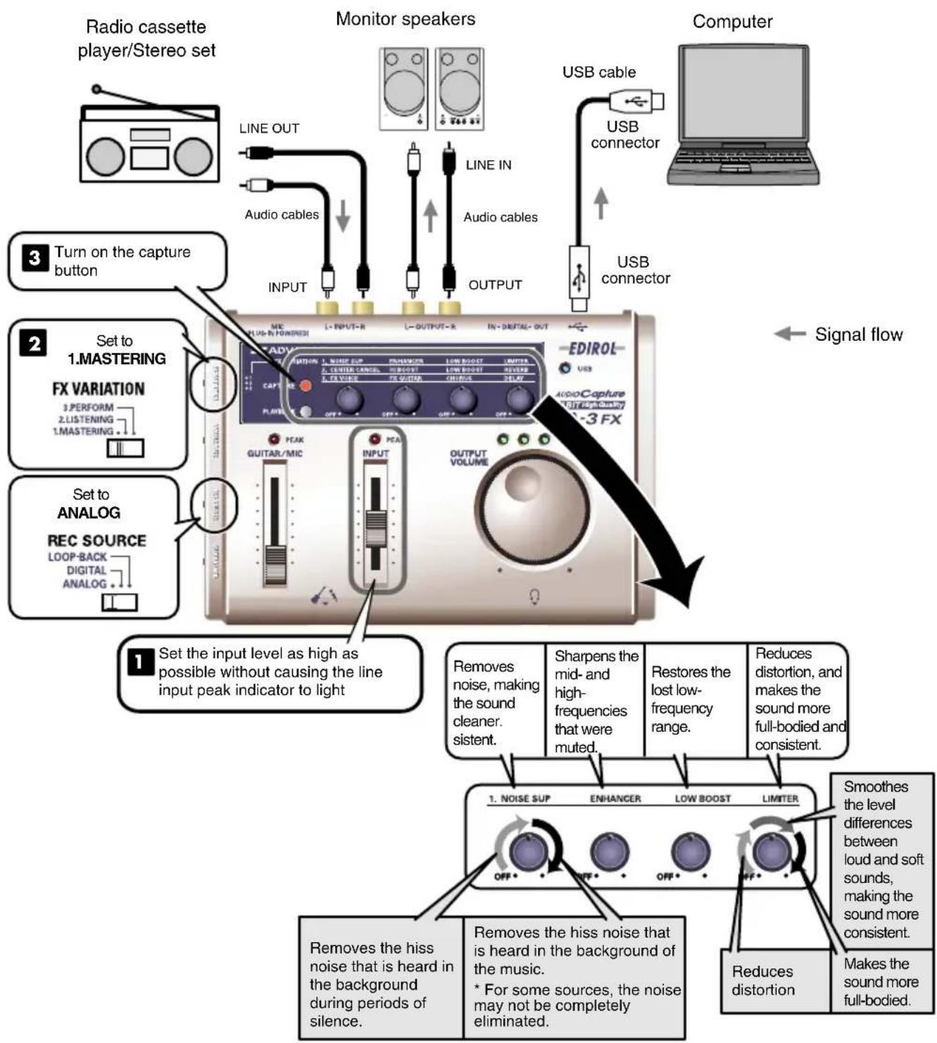 ROLAND UA-3FX - Using the mastering effect - 1