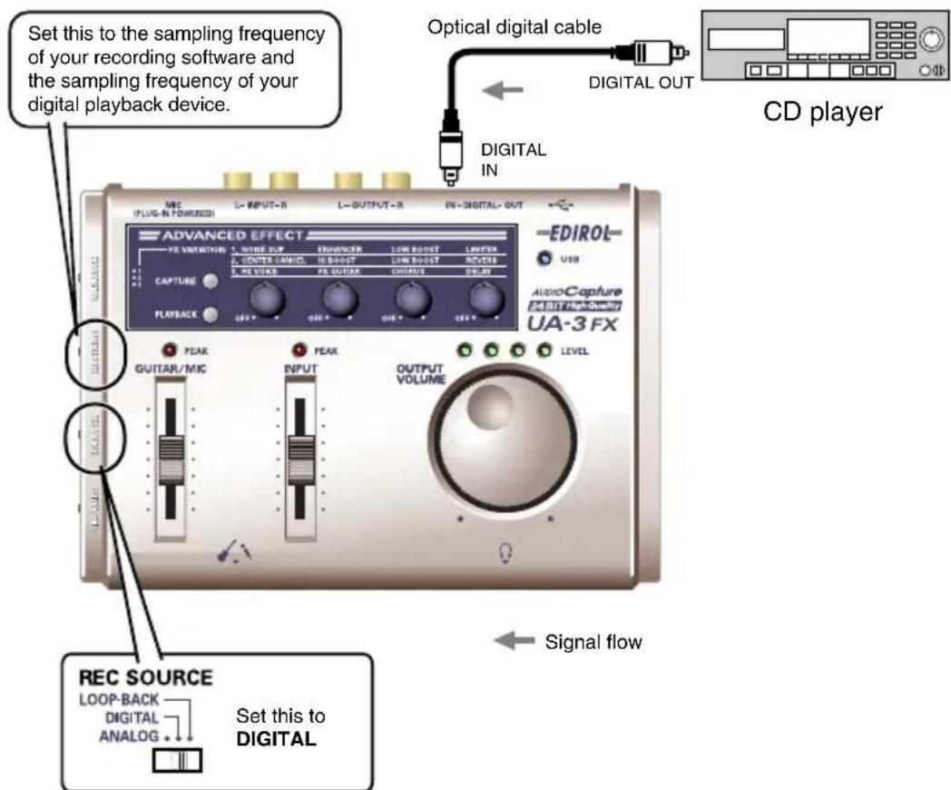 Set this to the sampling frequency of your recording software and the sampling frequency of your digital playback device. Optical digital cable DIGITAL OUT DIGITAL IN CD player ADVANCED EFFECT LEDROL- USB AUDIO-Capture OUTPUT HIGH QUALITY UA-3 FX PEAK GUITAR/MIC INPUT OUTPUT VOLUME LEVEL REC SOURCE LOOP-BACK DIGITAL ANALOG Set this to DIGITAL Signal flow
