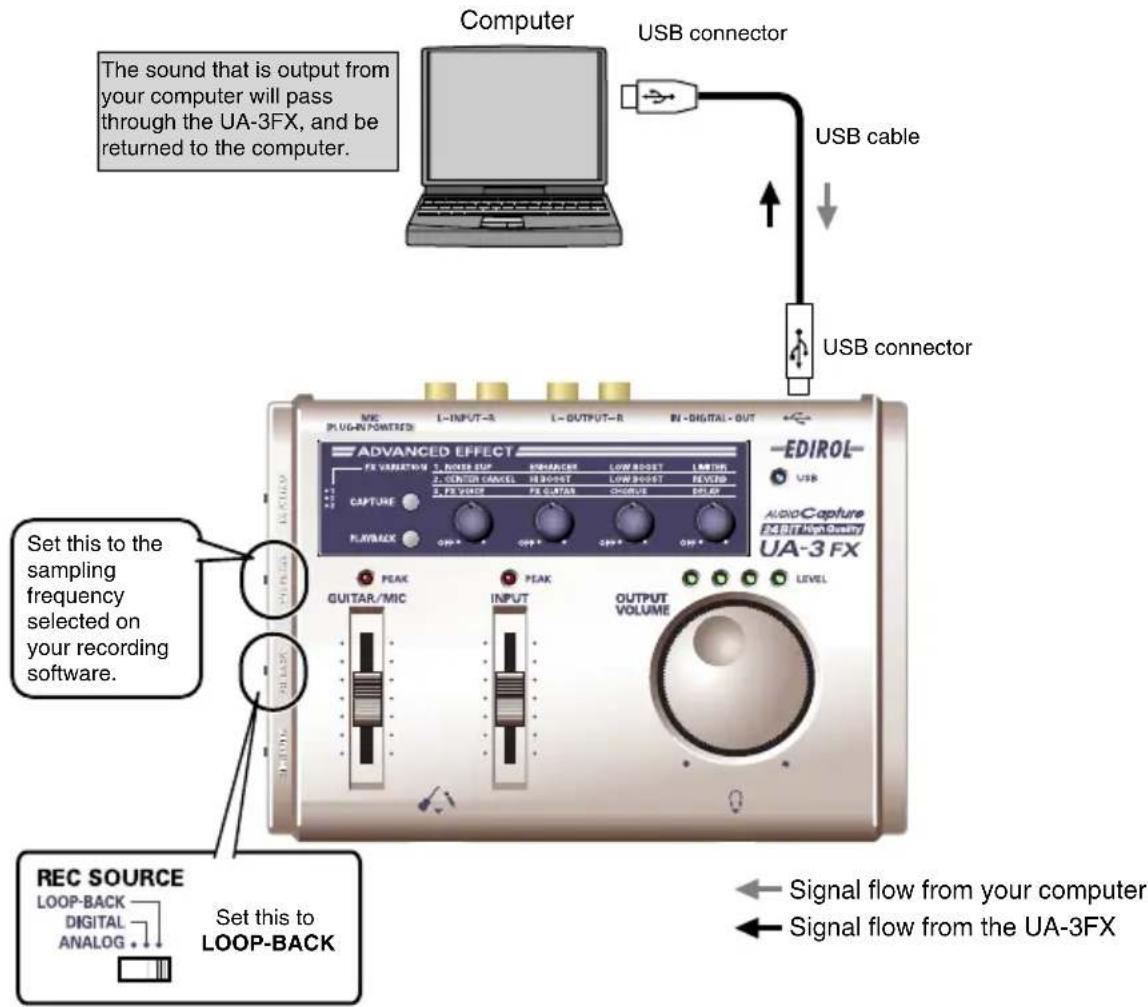 The sound that is output from your computer will pass through the UA-3FX, and be returned to the computer. Computer USB connector USB cable USB connector MIC L-INPUT-R L-OUTPUT-R IN-DIGITAL-OUT PLUG-IN-PONTRED ADVANCED EFFECT FE VARIATION 2. CNTON CANCEL FI RORI 3. FE VIOE FI OUTR CAPTURE PLAYBACK PEAK GUITAR/MIC INPUT OUTPUT VOLUME LEVEL EDIROL- Audio-Capture 24TH High Security UA-3 FX SET this to the sampling frequency selected on your recording software. REC SOURCE LOOP-BACK DIGITAL ANALOG Set this to LOOP-BACK ← Signal flow from your computer ← Signal flow from the UA-3FX