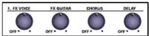 3. FX VOICE FX GUITAR CHORUS DELAY OFF • • OFF • • OFF • • OFF • •