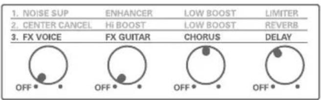 1. NOISE SUP ENHANCER LOW BOOST LIMITER 2. CENTER CANCEL Hi BOOST LOW BOOST REVERB 3. FX VOICE FX GUITAR CHORUS DELAY OFF OFF OFF OFF