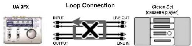 UA-3FX Loop Connection INPUT LINE OUT OUTPUT LINE IN Stereo Set (cassette player)