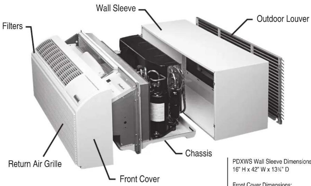 Friedrich PDE07K3SE - Component Identification - 1