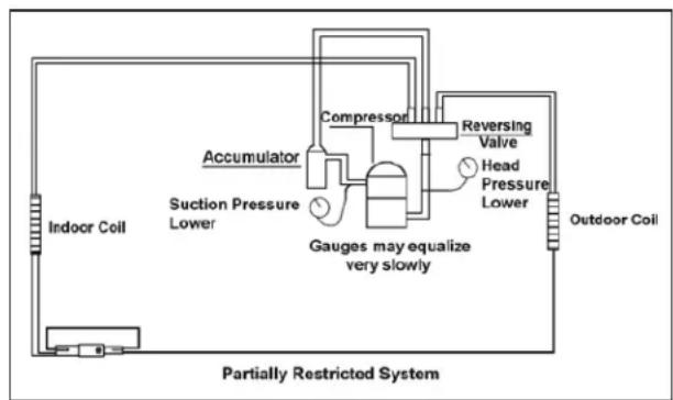 Friedrich PDE07K3SE - Restricted Refrigerant System - 2