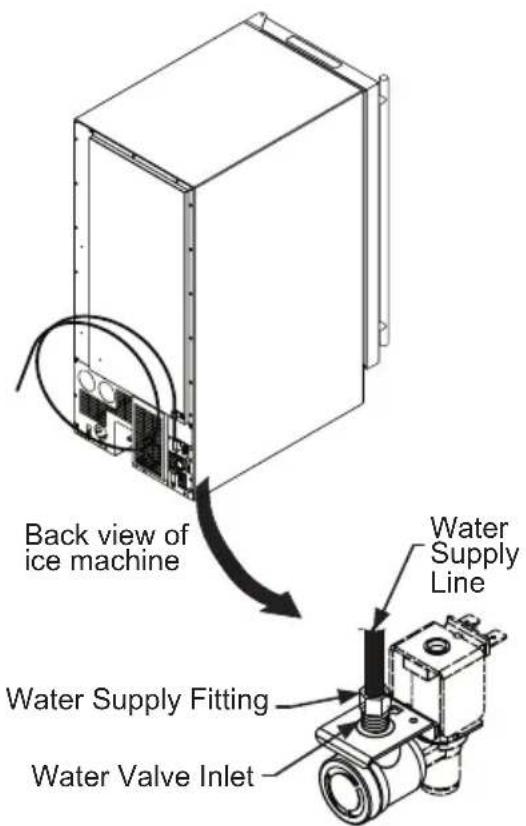 Back view of ice machine Water Supply Line Water Supply Fitting Water Valve Inlet