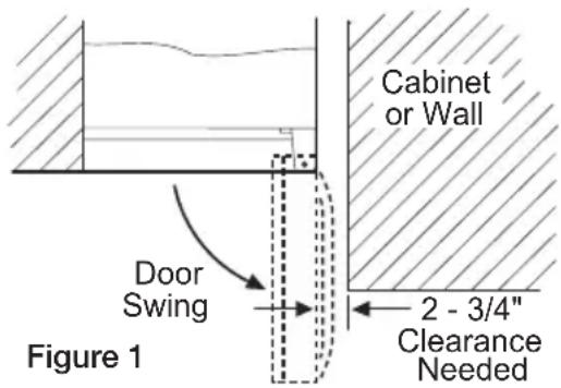 Cabinet or Wall Door Swing Figure 1 2 - 3/4" Clearance Needed