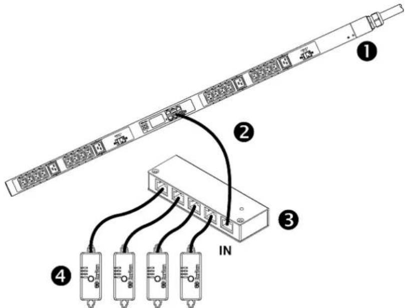 Diagram showing cable connection with four labeled components: cable connector, network switch, and inverter unit.
