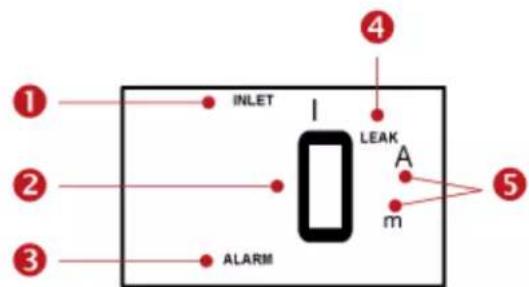 INLET LEAK A m 1 2 3 4 5