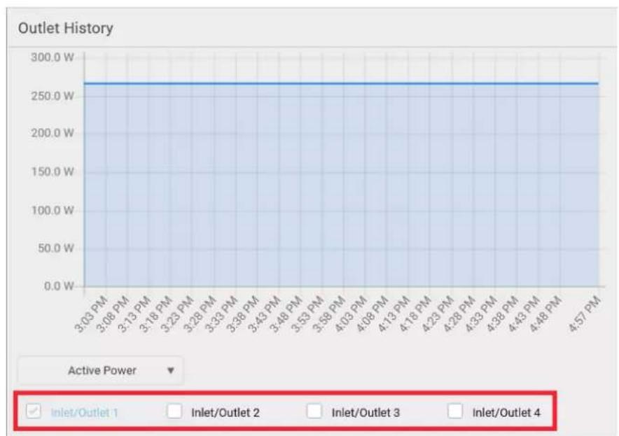 Raritan Dominion PX3-5146R - ▶ To view the inlet power chart: - 1
