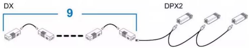Raritan Dominion PX3-5146R - To connect DPX2 to the PX3: - 3